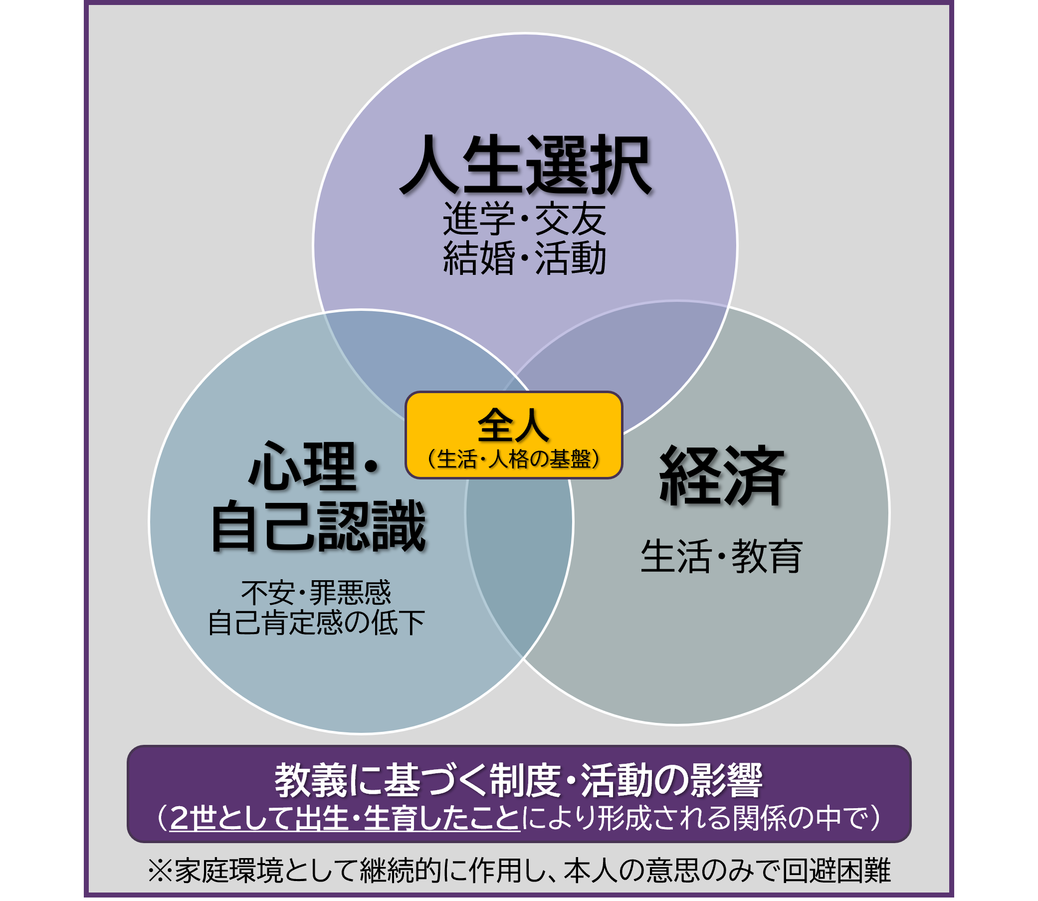被害類型図1